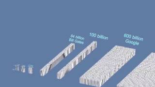 How does thousand, million, billion and trillion dollar looks like visually