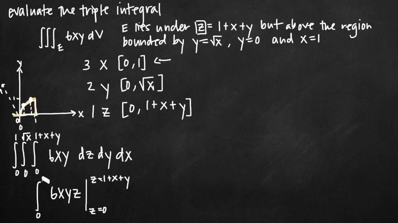 Triple Integrals Kristakingmath Youtube