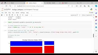 mosaic plot sludge categorical columns using Python