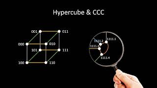 The Hypercube