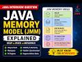 Java Memory Model (JMM) Explained | Heap vs Stack vs Metaspace | Java Interview Questions