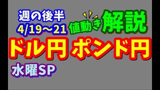 【FX値動き】具体的数値を使いわかりやすくトレードシナリオ解説