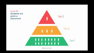 MTSS Updated Pyramid