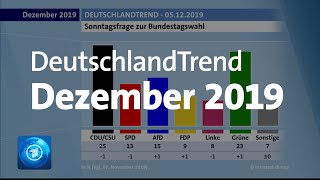 DeutschlandTrend : Mehrheit sieht neue SPD-Spitze kritisch