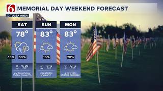 News On 6 Overnight Weather Update | (May 22, 2026-May 23, 2026)