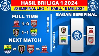 Hasil Liga 1 Hari Ini - Madura United vs Borneo FC - Bagan Championship Series BRI Liga 1 2024