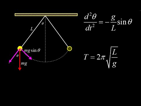 Derivation Of Simple Pendulum Period, Equation Of Motion And Example ...