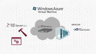 Develop and Test On-Premises Applications in Windows Azure Virtual Machine