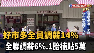 好市多全員調薪14%　全聯調薪6%、1胎補貼5萬－民視新聞