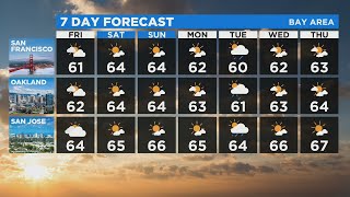 TODAY'S Forecast:  The latest forecast from the KPIX 5 weather team