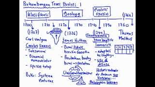 06  Perkembangan Teori Evolusi 1