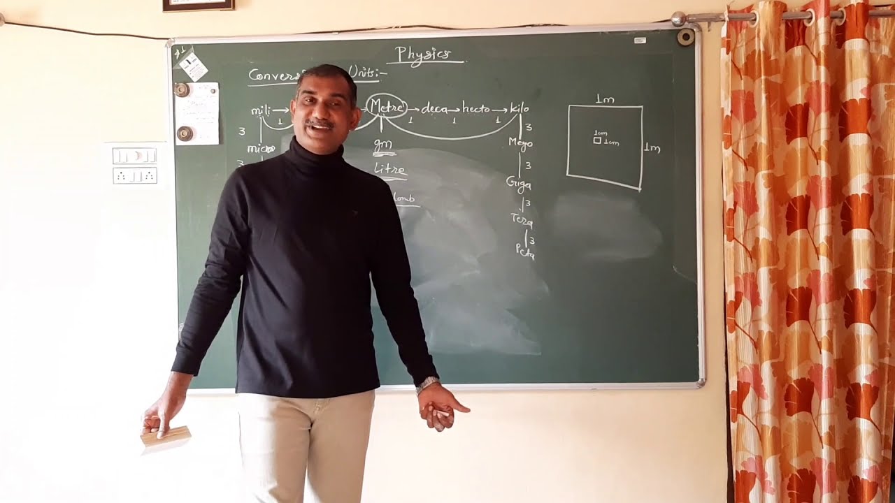 Unit Conversion Youtube
