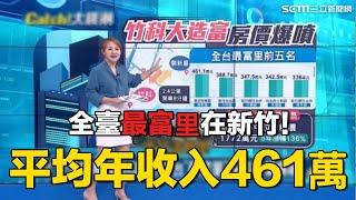 全台“最富里”在新竹！平均年收入461萬 竹科帶房價飛？31億緯創新總部將落成 未來還有得漲？｜Catch大錢潮｜94要賺錢