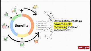 1.3. Process Optimization | How to Optimize Your Business Processes: Lean, Six Sigma & BPR Explained