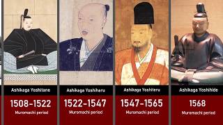 Timeline of the Japanese Shoguns