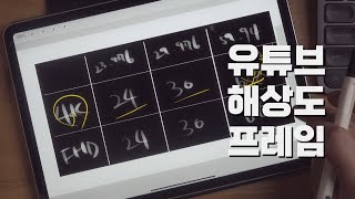 유튜브에 올리기에 가장 좋은 해상도와 프레임이 뭐에요????