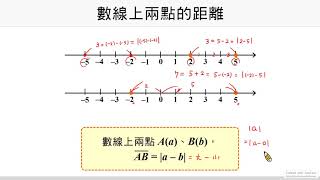 【數線上兩點的距離】 觀念解析 / 國中數學 七上