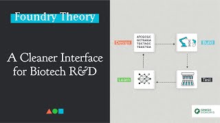 FT044 - A Cleaner Interface for Biotech R\u0026D