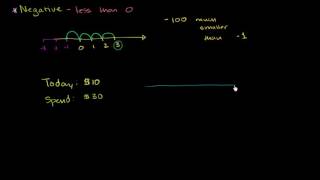 Negative numbers introduction Negative numbers and absolute value Pre Algebra Khan Academy