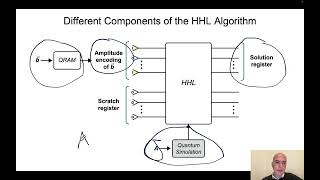 Solving Linear Systems with the HHL Algorithm