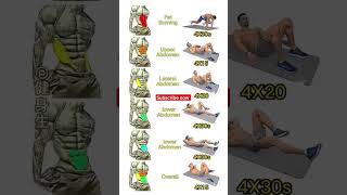 weight lose fit figer exercise #shorts#fitness#yoga