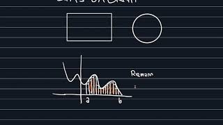 Integral Tertentu dan Luas daerah 1 kurva