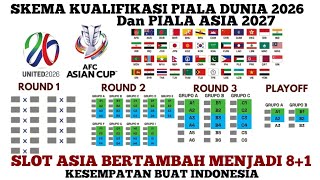 skema Kualifikasi Piala dunia 2026 dan piala asia 2027 zona asia ! indonesia berpeluang besar?