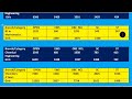 iit bombay cutoff 2025 ll iit bombay closing rank 2024