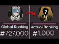 How good are osu! 6 digits today, really?