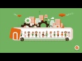 search n map explainer video by yum yum videos