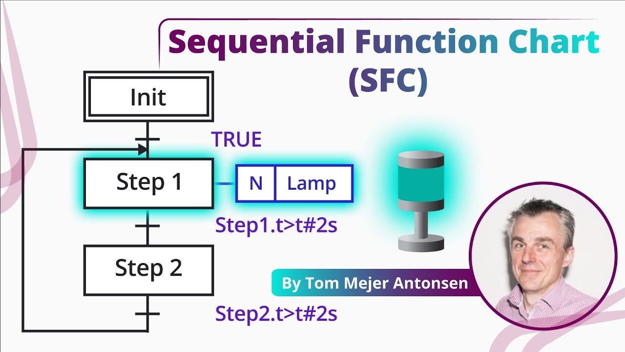 Sequential Function Chart Plc Examples Donjd