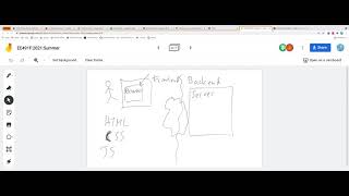 EE491F: Data Driven Web Development: Frontend: Overview: 2021-06-01: Local Recording