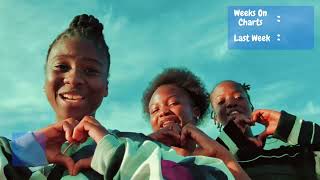 Zim Charts: Top 20 Songs in Zimbabwe This Week (14 July - 20 July 2024)