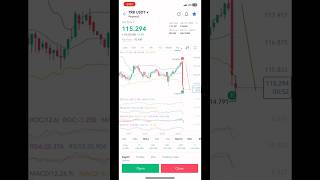 Crypto trading | BTC,TRB,ETH,SOL #btc #binance #tradingstrategy