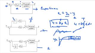 Mod and Sim 2020 PID Controllers Part 1 Wed