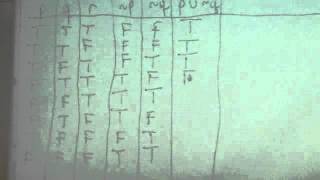 3 variable truth tables