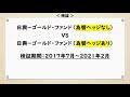 為替ヘッジはあり？なし？ヘッジコストは高い？安い？