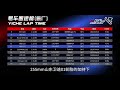 【新老brz进化】避震篇