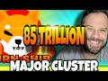 Shiba Inu Coin | 85 Trillion SHIB Cluster Ready To Move Higher!