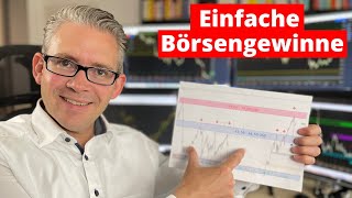 Technische Chartanalyse - so wirst du zum Börsengewinner