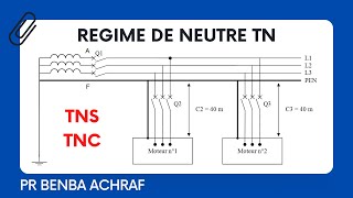 Régime de neutre TN - Schémas de Liaisons à la Terre (SLT)