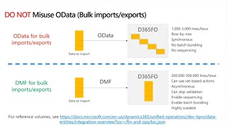 Performance Issues and Fixes for Dynamics 365