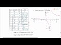 4.1 rational functions