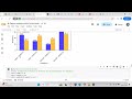 Perform a chi square test using Python