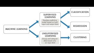 ML04:Supervised Learning With Scikit-Learn-Regression