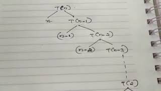Solve the Recurrence Relation T(n)=T(n-1)+n using Recursion Tree Method