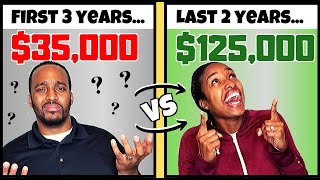 How Dave Ramsey's debt snowball method ACTUALLY WORKED for us! (PROOF + Account Screenshots) | $125K