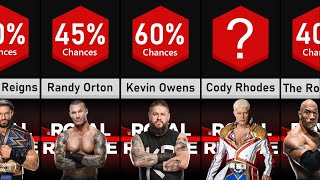 WWE Royal Rumble 2023 Winner Prediction