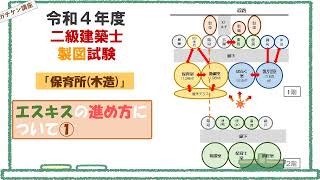 [二級建築士製図]岡山発！これならガチできる独学講座〈エスキスの進め方について①〉