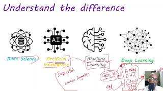 Data Science Job Oriented Training Program Demo Class by IIT Roorkee Alumni